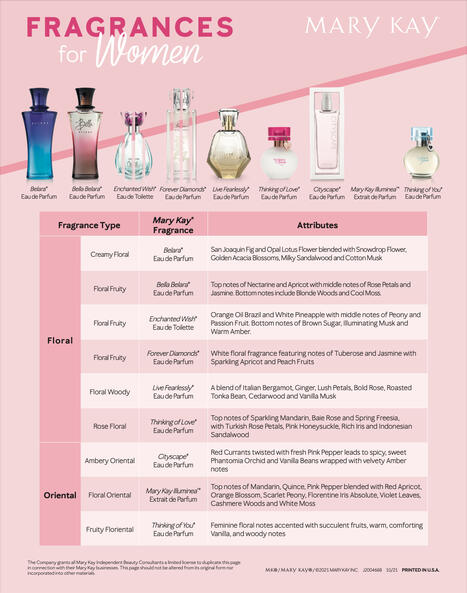 Women's Fragrance