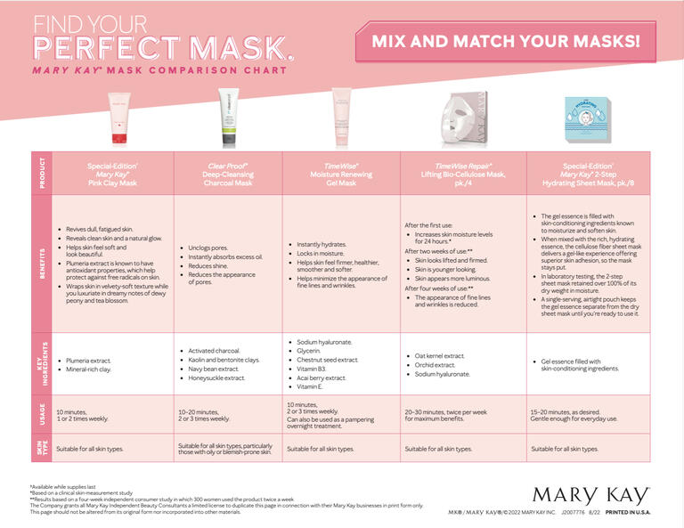 Mask Comparison