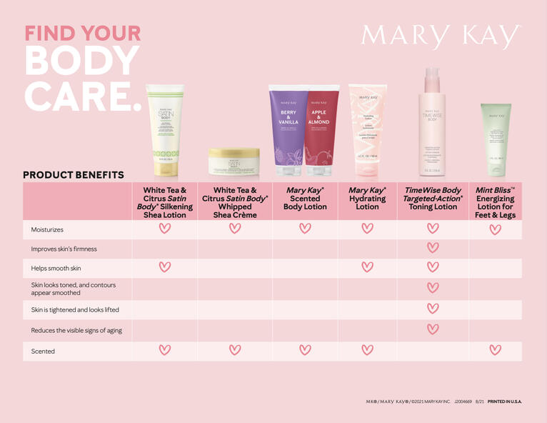 Body Product Comparison
